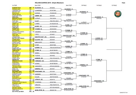french open standings|Roland.